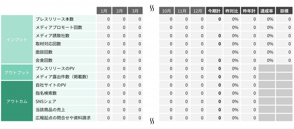 広報_効果測定シートの例
